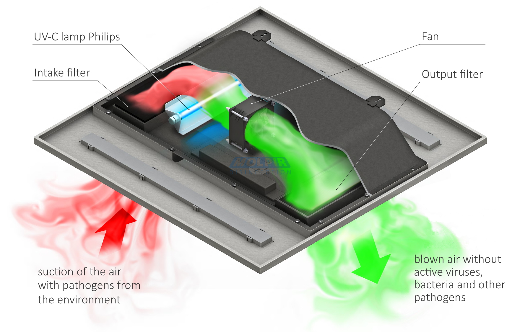 Detailed demonstration of UVC Clean Air functionality